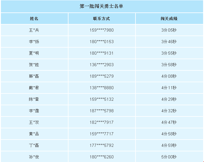 恒大翡翠华庭智勇大冲关第二轮预赛即将开嗨你准备好了吗