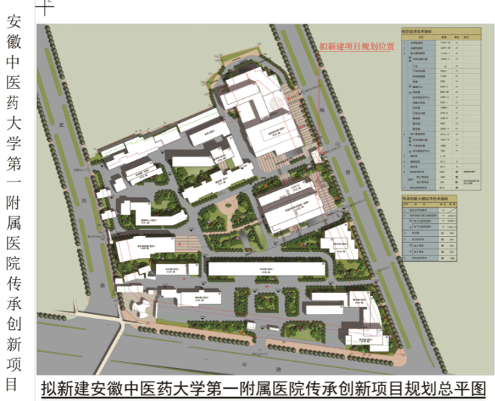 该项目位于一环路以北,梅山路以西,用地范围位于安徽中医药大学第一